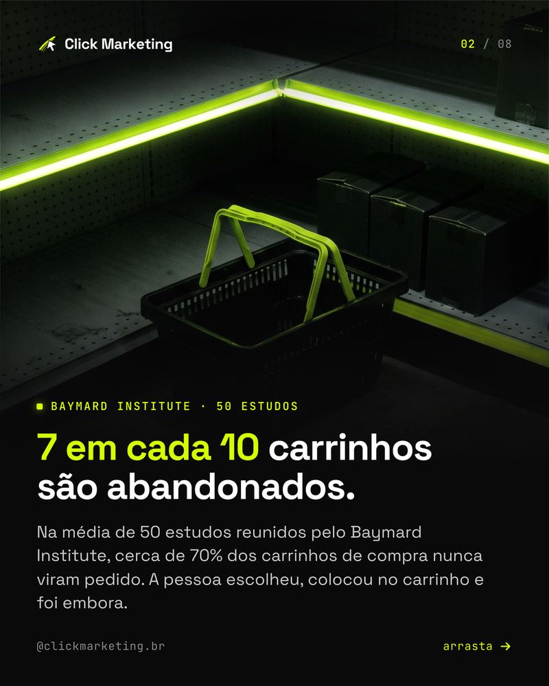 7 em cada 10 carrinhos são abandonados.