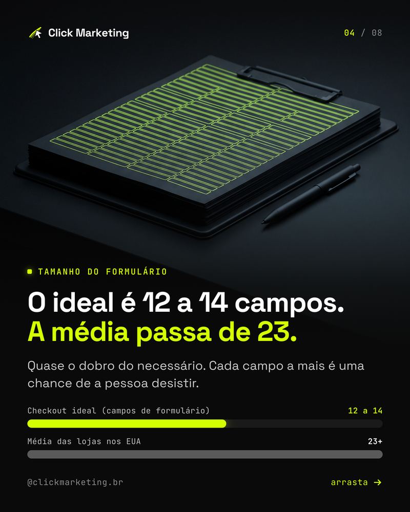 O ideal é 12 a 14 campos. A média passa de 23.
