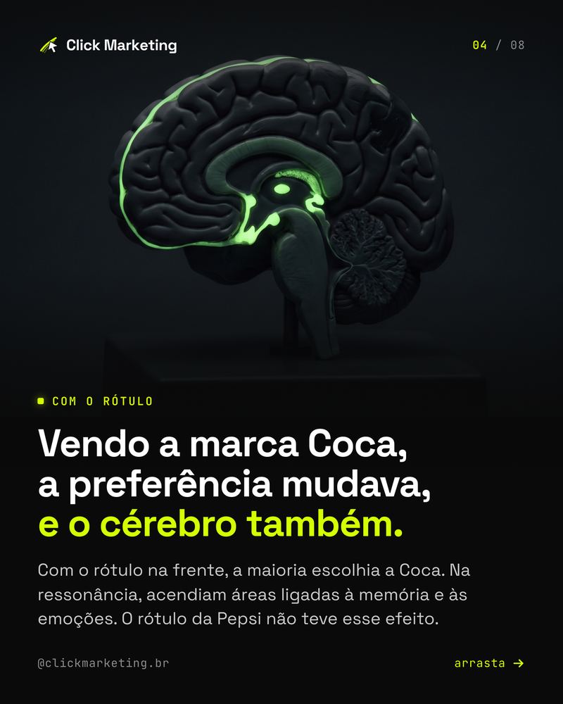 Vendo a marca Coca, a preferência mudava, e o cérebro também.