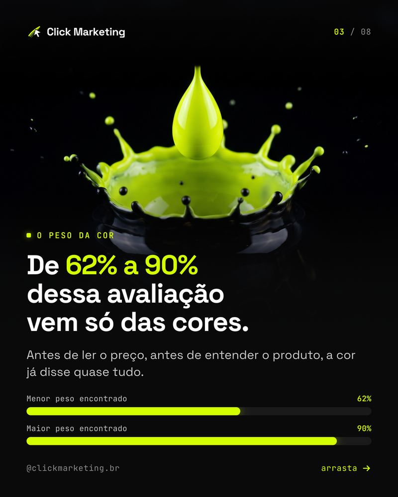 De 62% a 90% dessa avaliação vem só das cores.