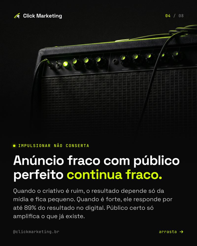 Anúncio fraco com público perfeito continua fraco.