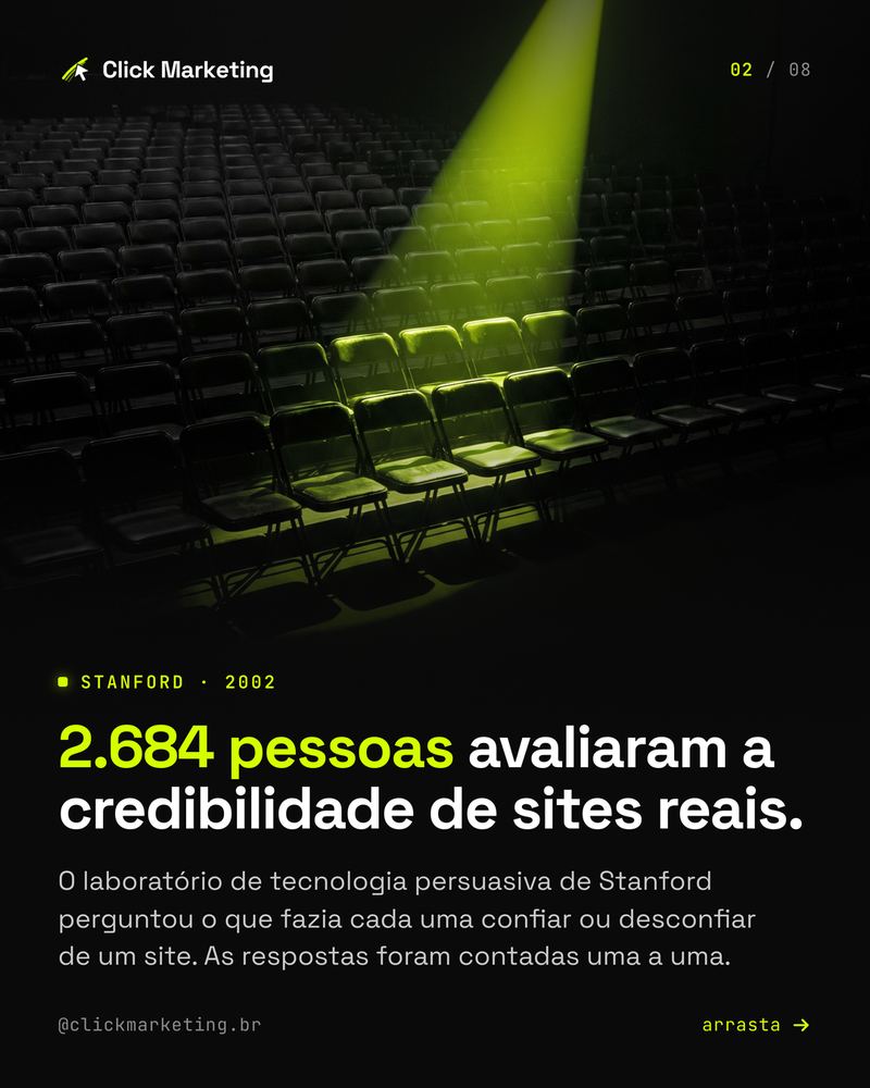2.684 pessoas avaliaram a credibilidade de sites reais.