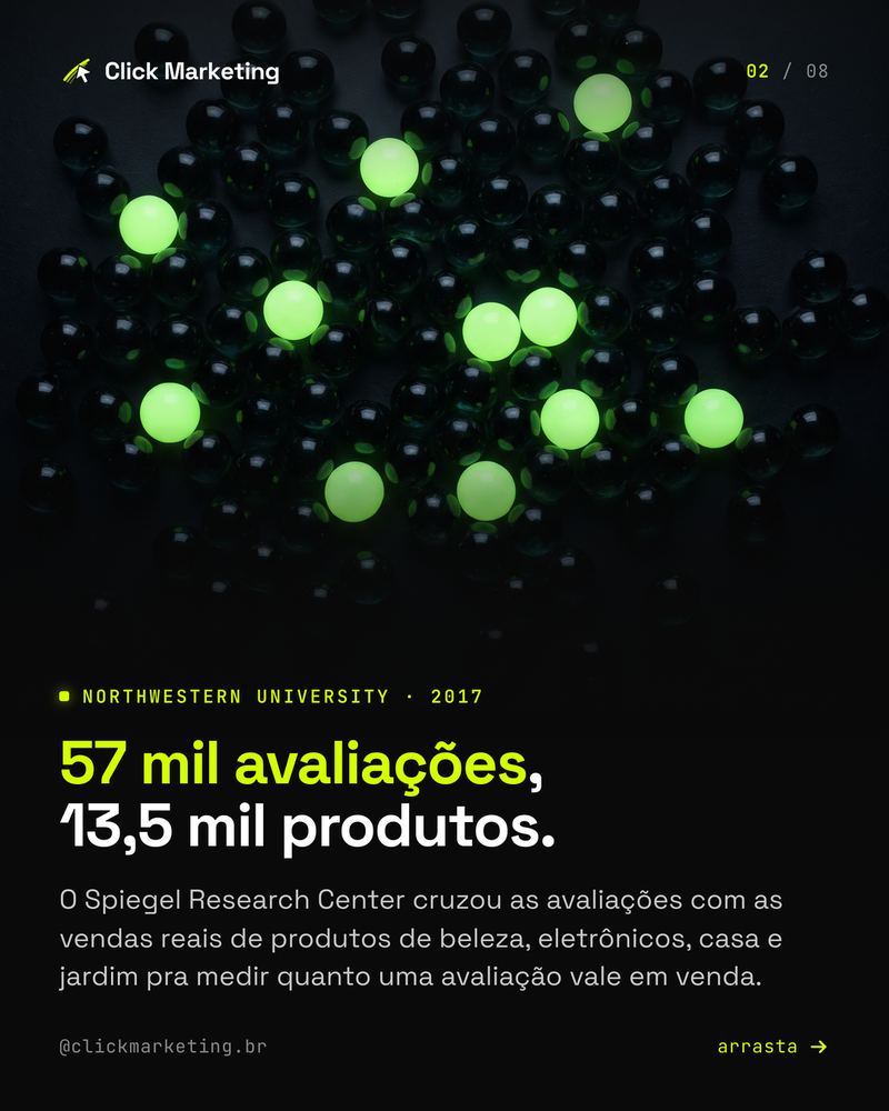 57 mil avaliações, 13,5 mil produtos.