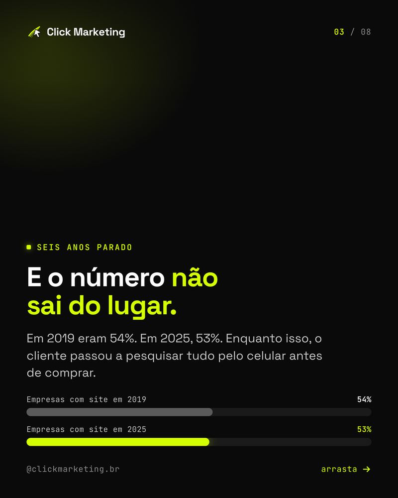 E o número não sai do lugar.
