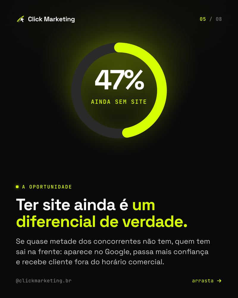 Ter site ainda é um diferencial de verdade.