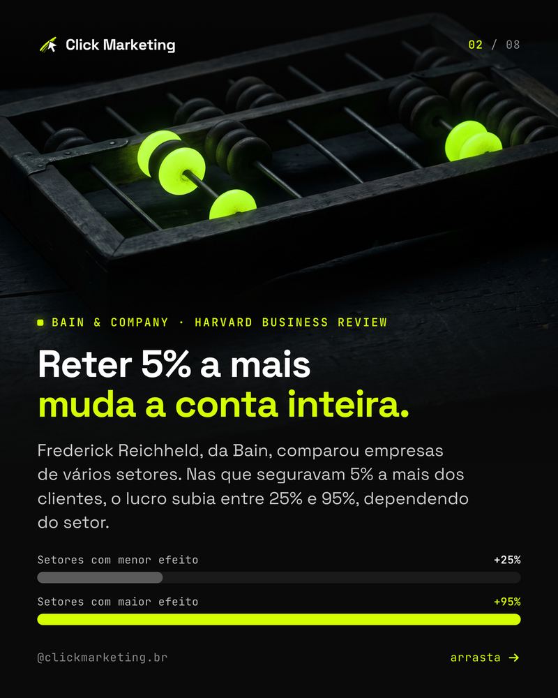 Reter 5% a mais muda a conta inteira.