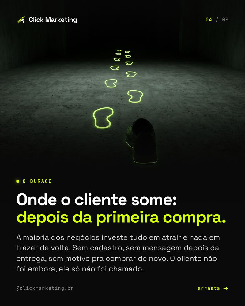 Onde o cliente some: depois da primeira compra.
