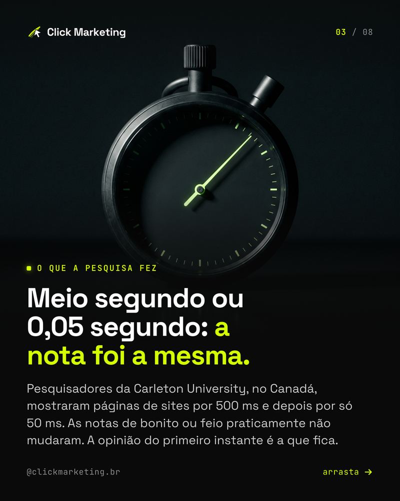 Meio segundo ou 0,05 segundo: a nota foi a mesma.