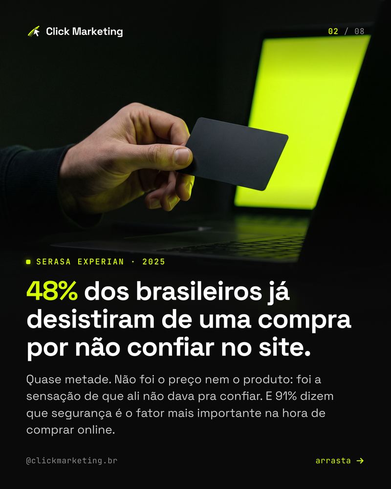 48% dos brasileiros já desistiram de uma compra por não confiar no site.