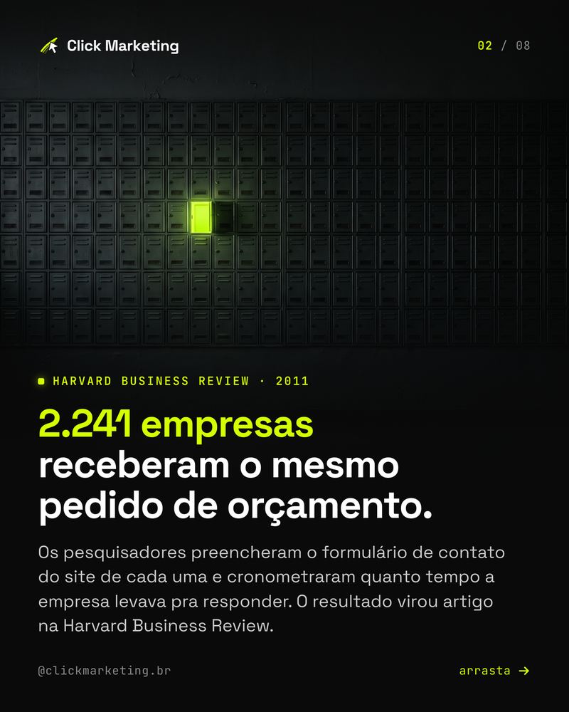 2.241 empresas receberam o mesmo pedido de orçamento.